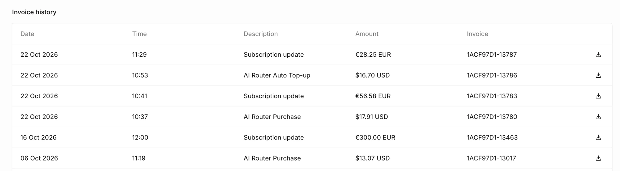 Invoice history table with Date, Time, Description, Amount, and Invoice columns, listing Subscription update, AI Router Purchase, and AI Router Auto Top-up rows with their amounts, invoice numbers, and download icons