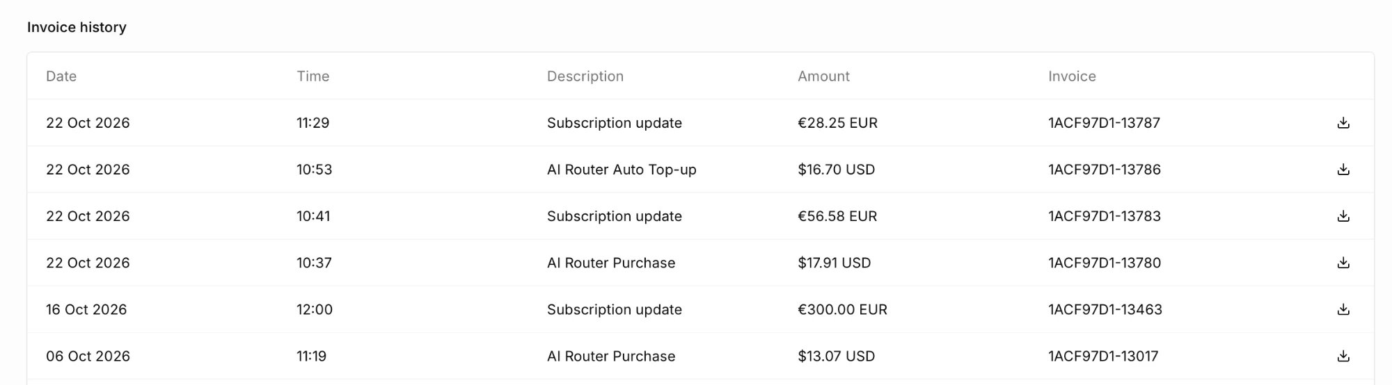 Invoice history table with Date, Time, Description, Amount, and Invoice columns, listing Subscription update, AI Router Purchase, and AI Router Auto Top-up rows with their amounts, invoice numbers, and download icons