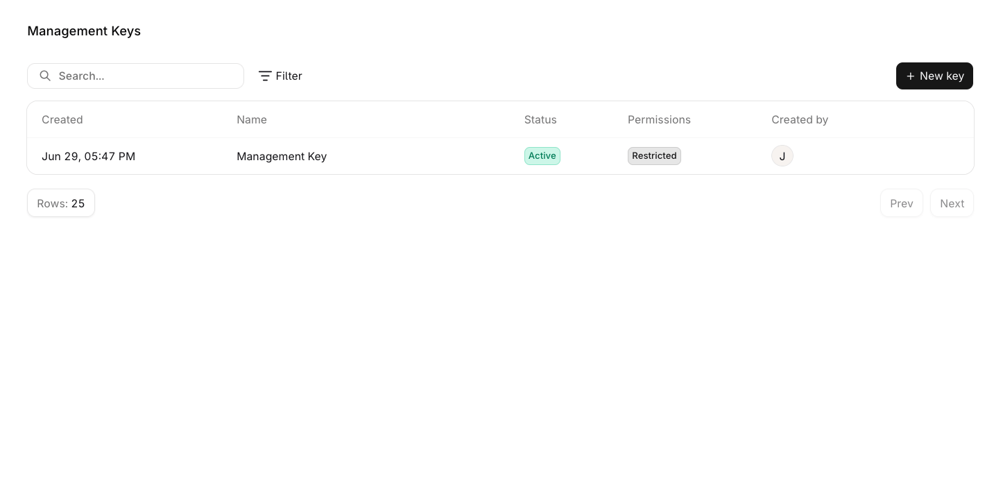 Management Keys list with columns for Created date, Name, Status, Permissions, and Created by.