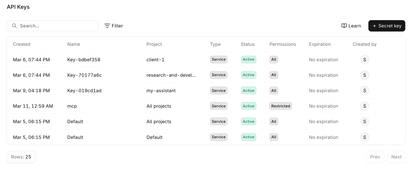 API Keys management table listing keys with columns for name, type, status, permissions, and created by.