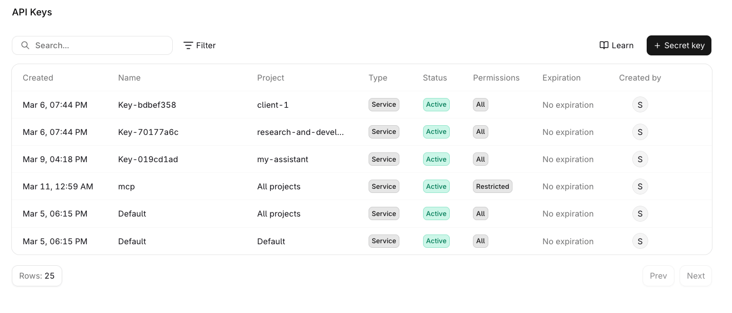 API Keys management table listing keys with columns for name, type, status, permissions, and created by.