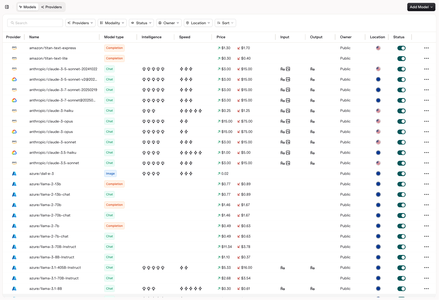 Model Garden Updated 315 Pn