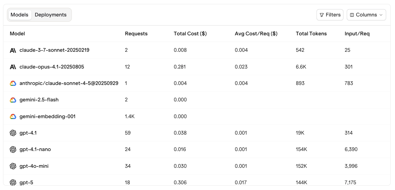 Dashboard models and deployments table