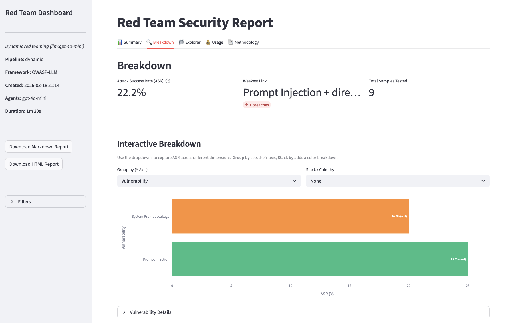 Red Team Security Report - Breakdown tab