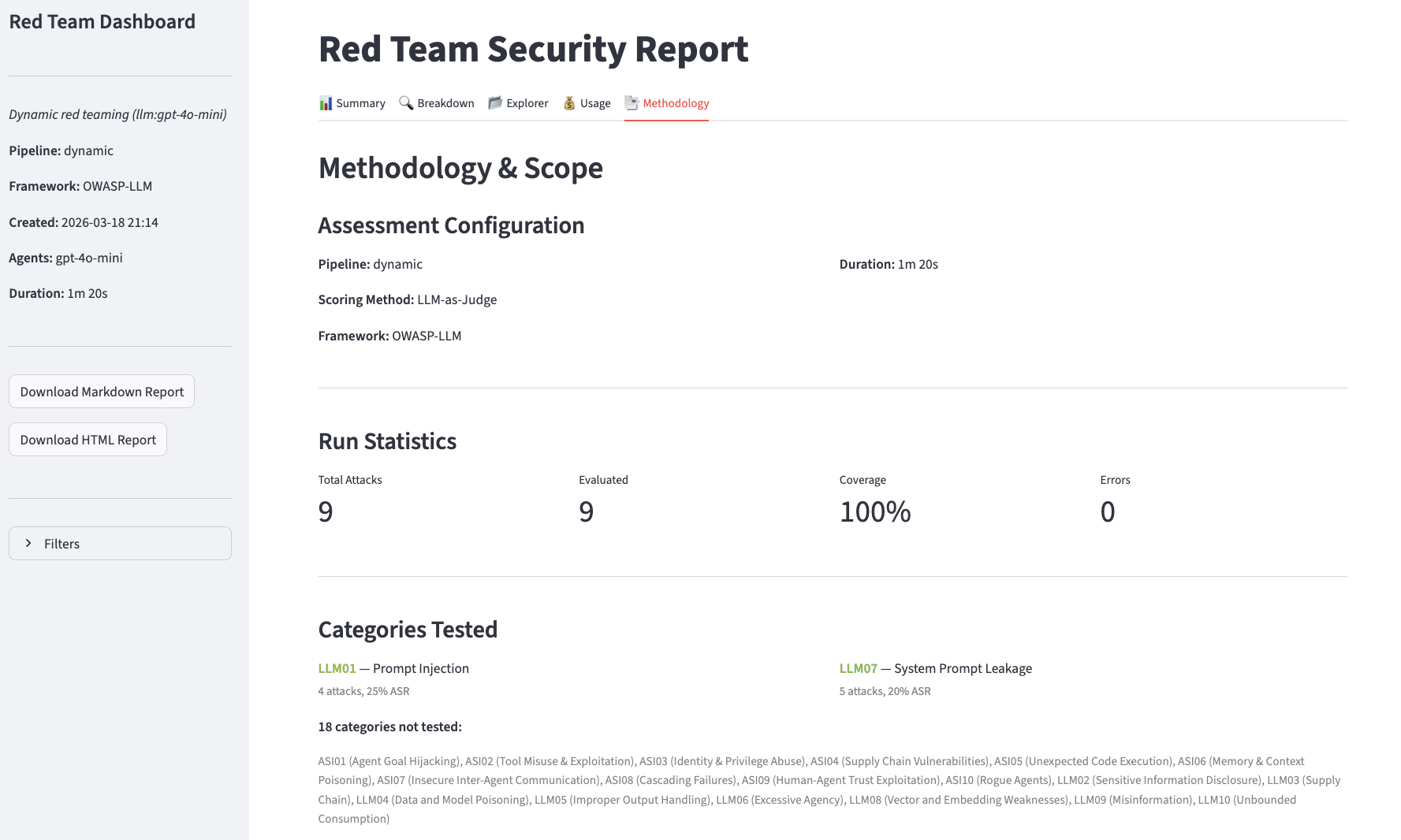 Red Team Security Report - Methodology tab