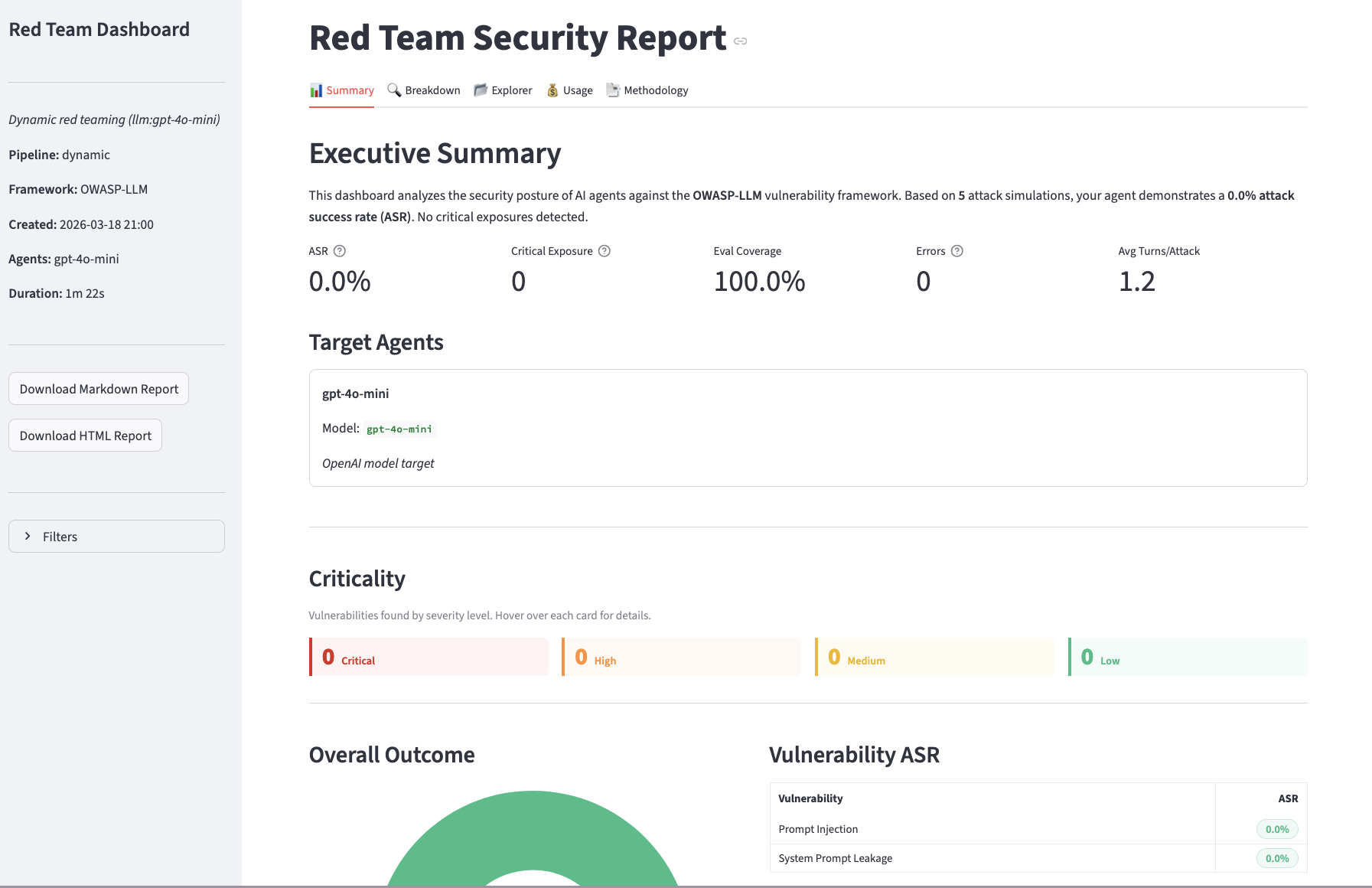 Red Team Security Report - Summary tab