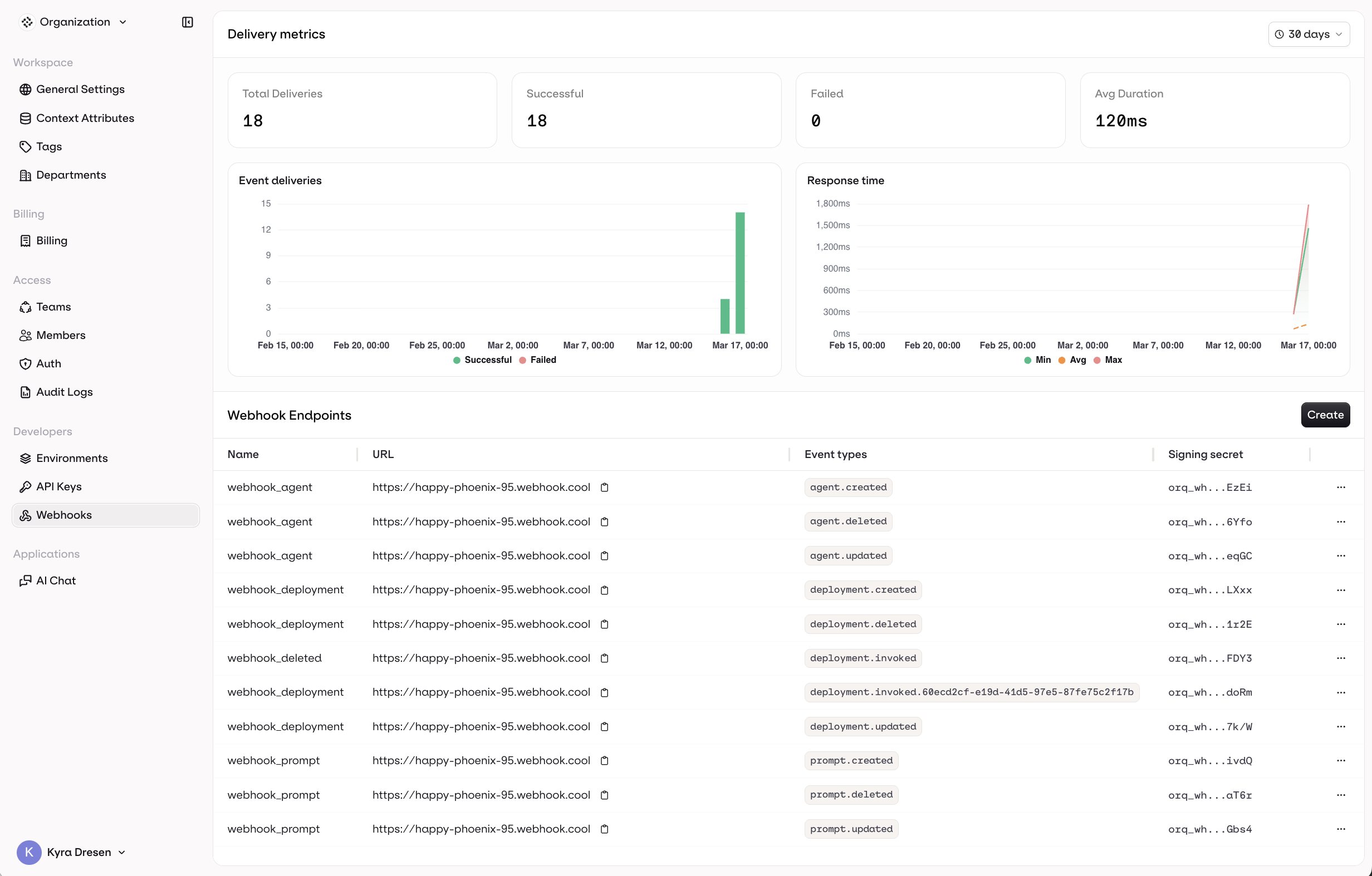 Webhooks dashboard showing delivery metrics, event deliveries chart, response time chart, and endpoint list