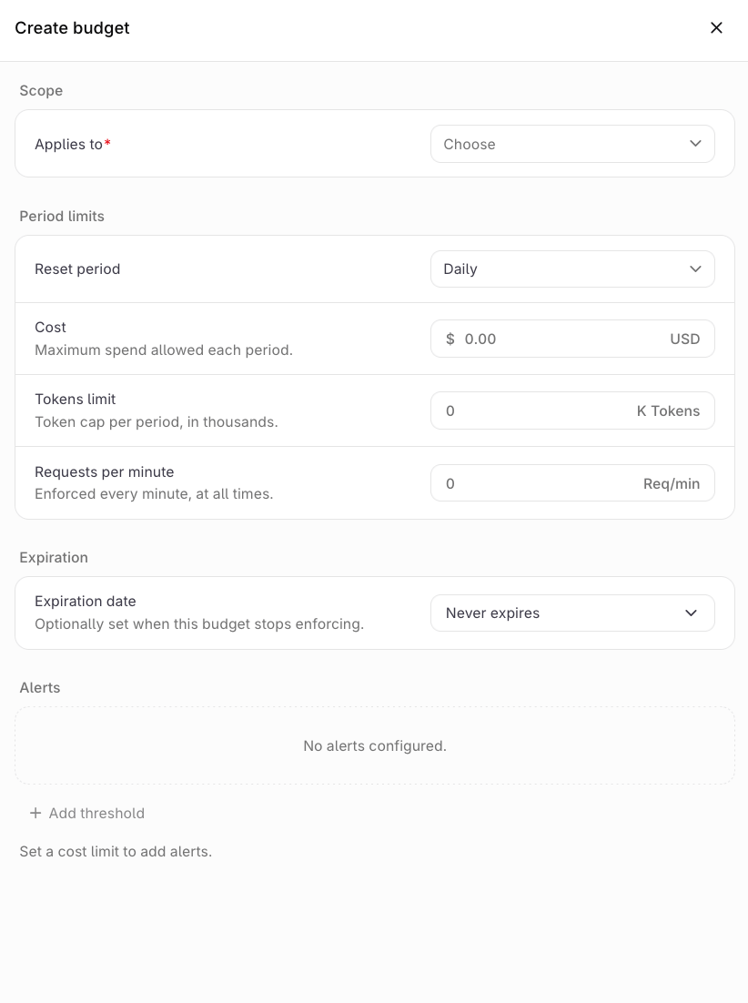 Create budget dialog showing Scope, Period limits, and Expiration fields, with an empty Alerts section reading No alerts configured and a disabled Add threshold button.