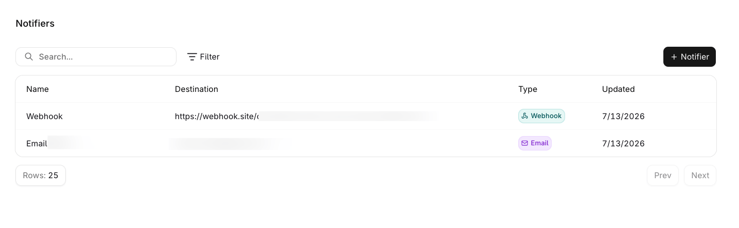 Notifiers table showing a Webhook and an Email notifier, each with a Name, Destination, Type, and Updated date.