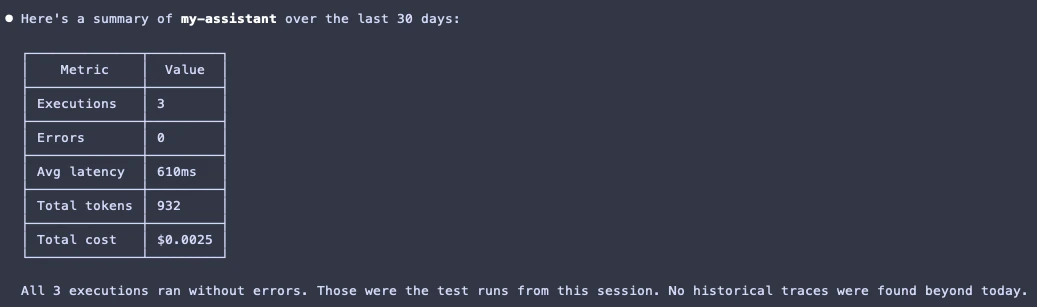 my-assistant analytics returned by the MCP client