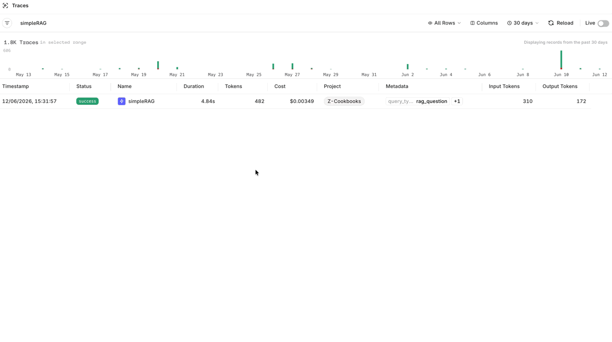 Deployment Traces panel showing spans for a RAG call, including retrieved chunks and response