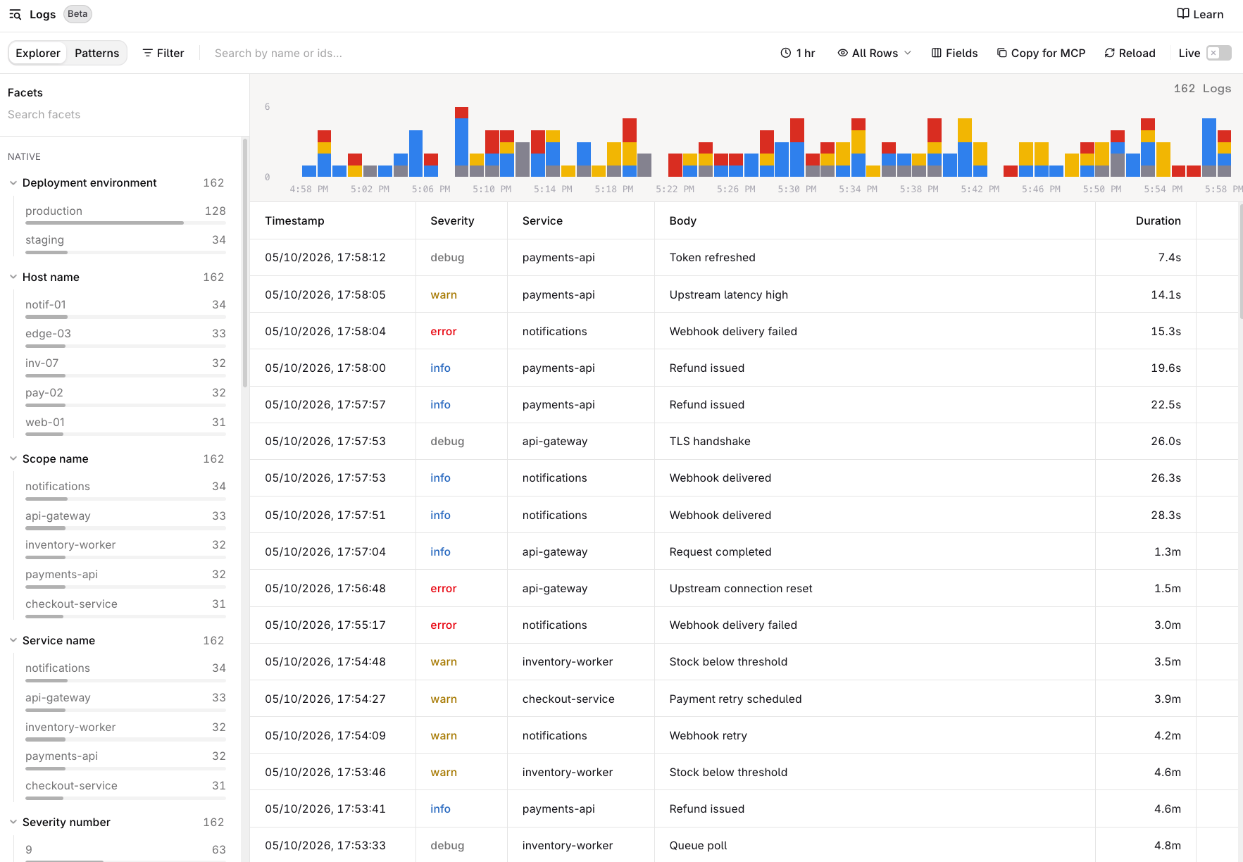 Logs Explorer showing a facet panel, a severity histogram over one hour, and a table of log records with Timestamp, Severity, Service, Body, and Duration columns.