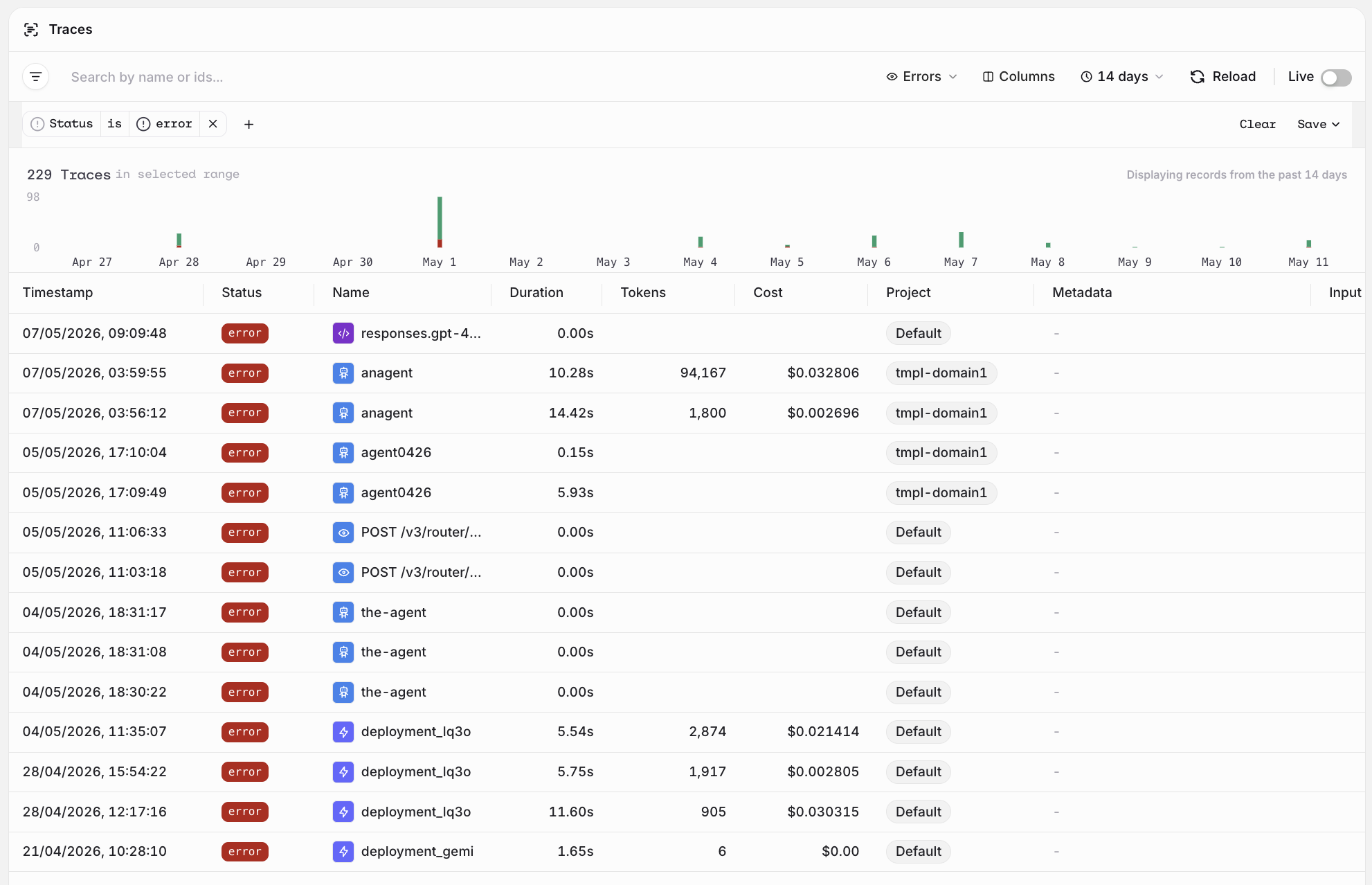 Traces list filtered to show only erroring traces, with red error badges on each row and a Status filter chip applied.