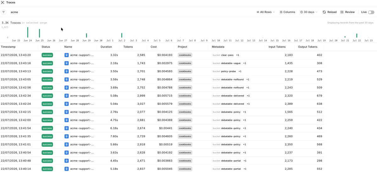 Traces list filtered to the acme-support-bot agent, then a Trace opened and given a Pass verdict in the Review panel.