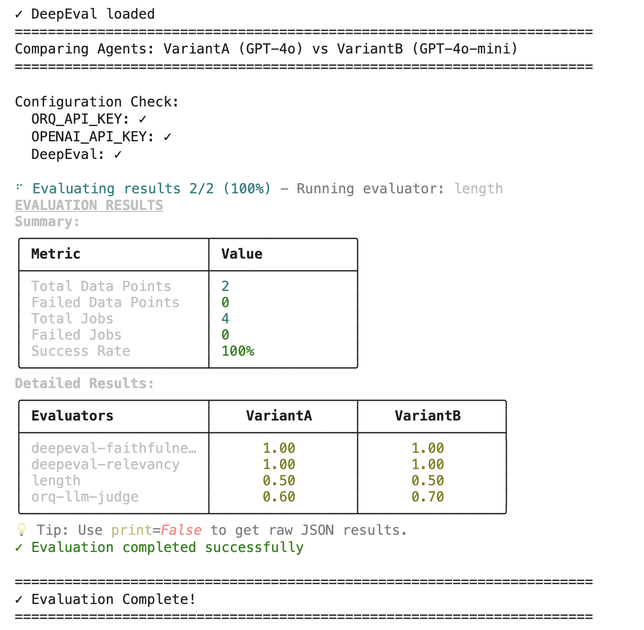 Evaluators Evaluators