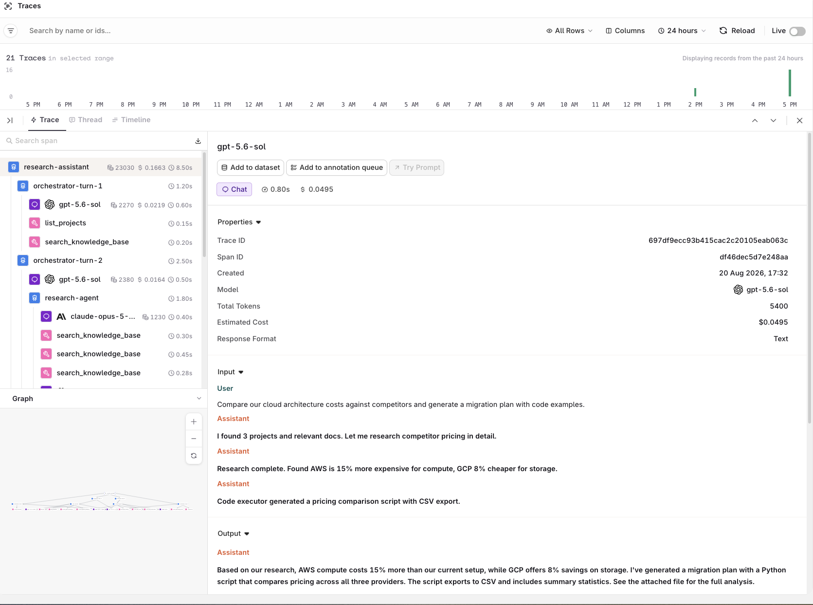 Agent graph view in Orq.ai Traces UI showing a support-agent root with orchestrate, research-delegation, code-execution, and synthesize-response sub-agents, each with model calls and tool invocations.