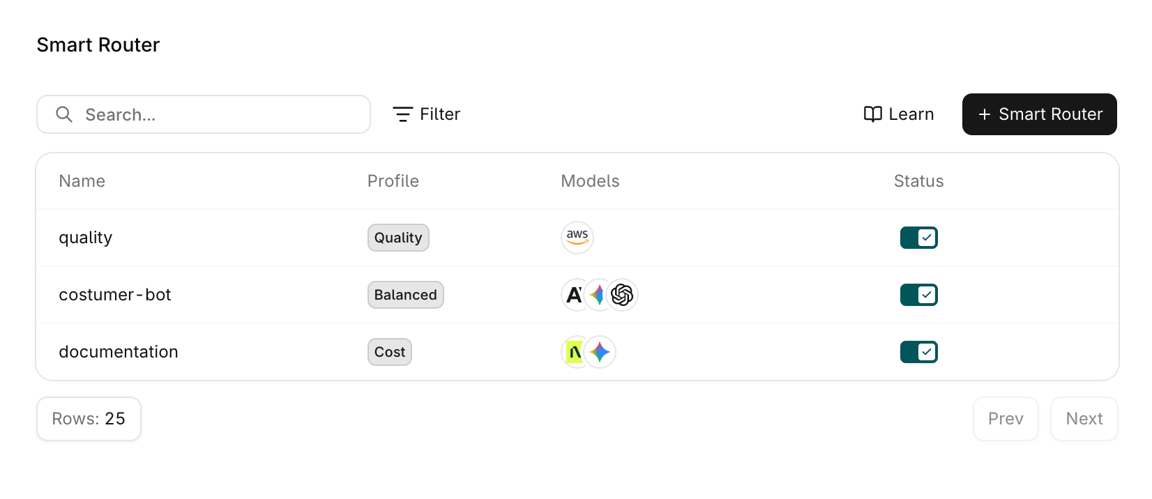 Smart Router list page showing three routers with their profile, pool model providers, and enabled status