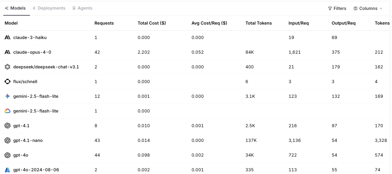 Dashboard models and deployments table