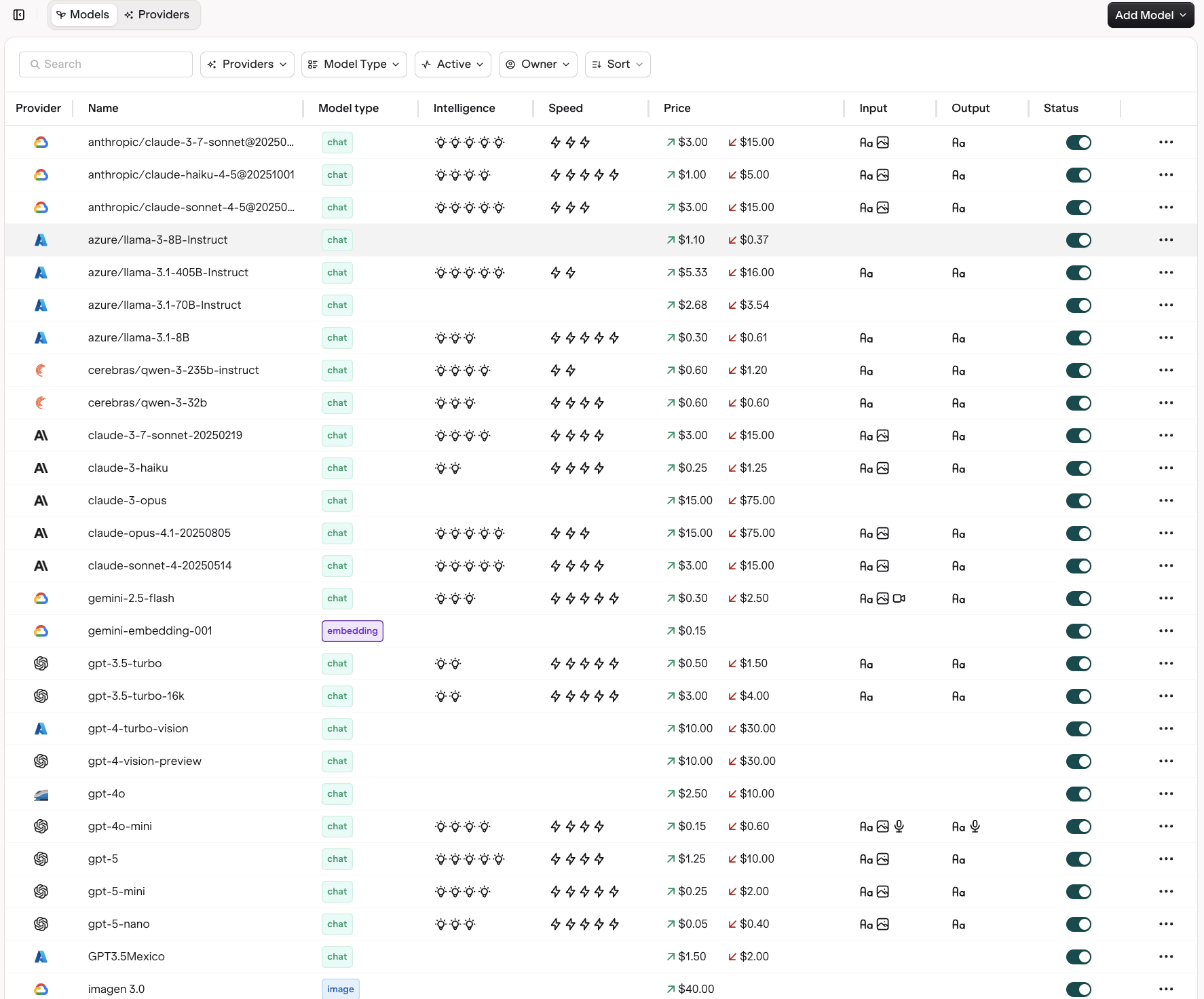 Model Garden overview