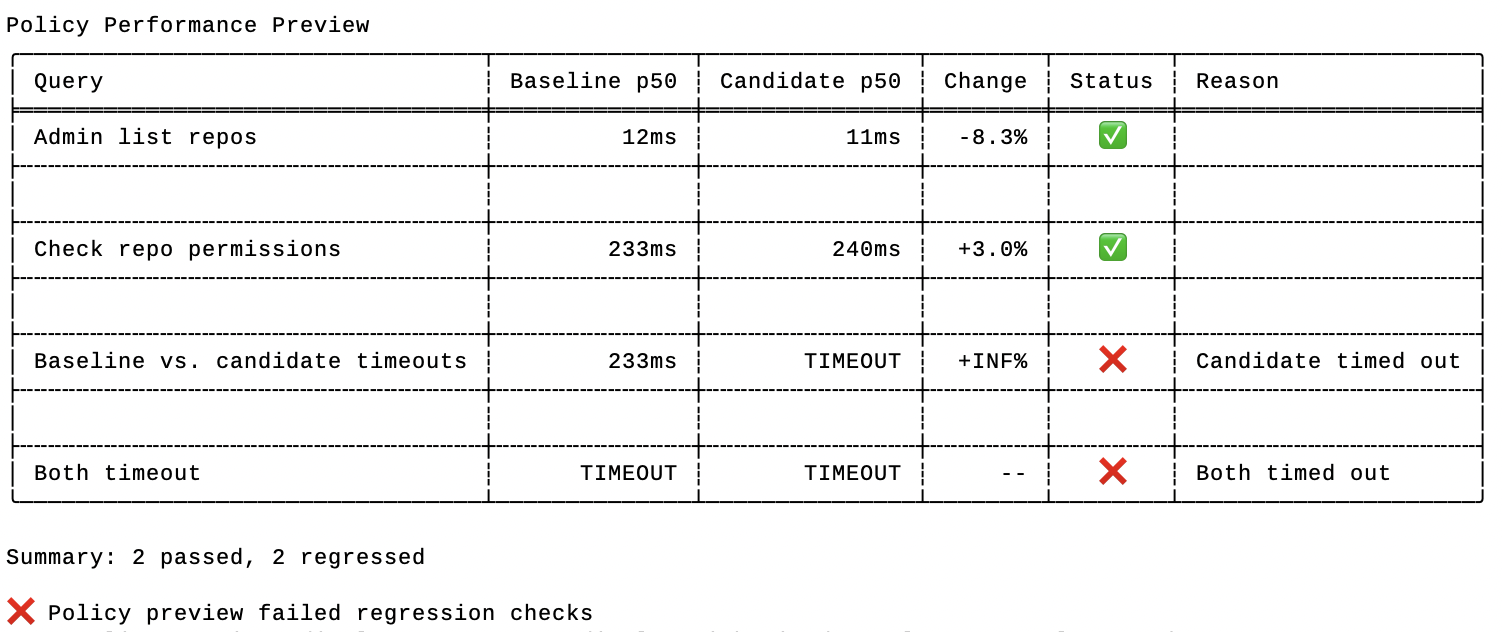 Policy Preview Output