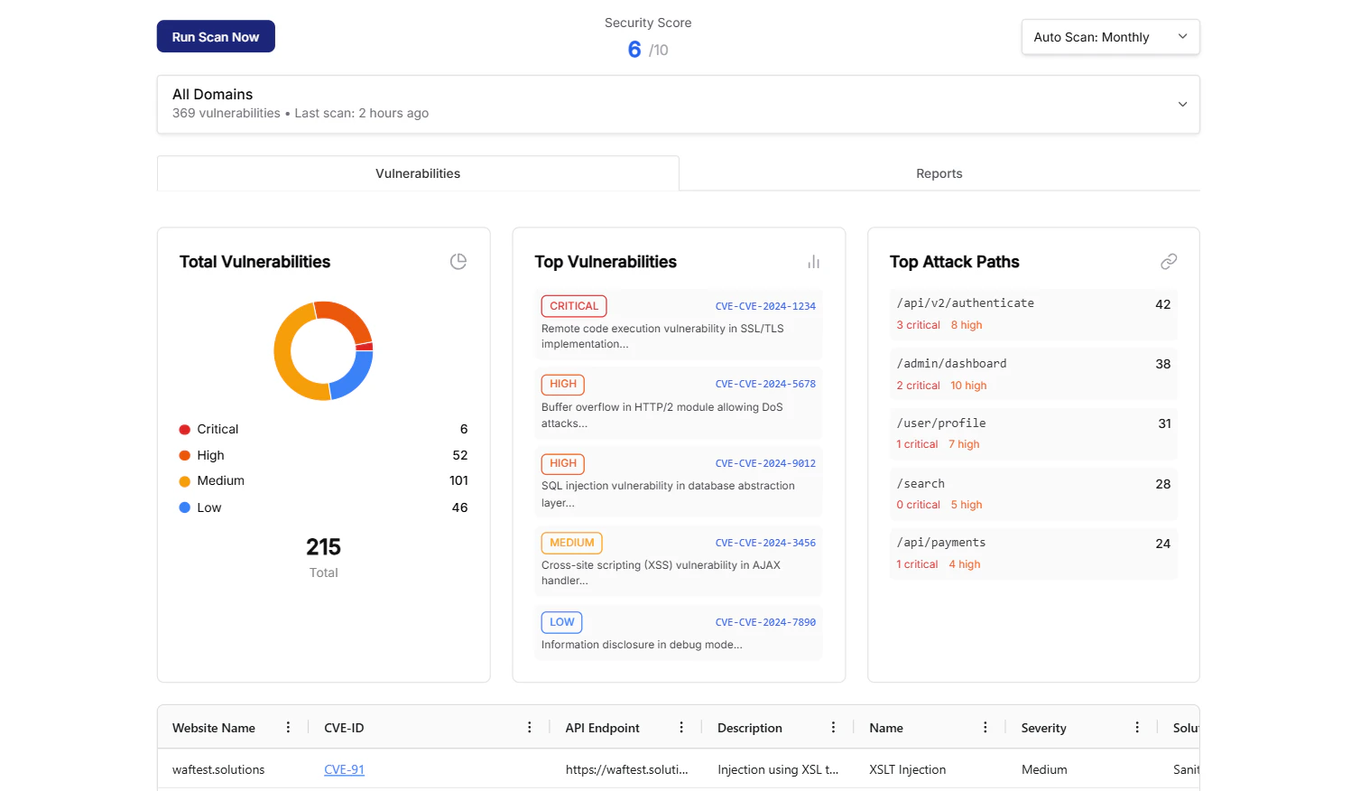 AI Web Vulnerability Scanning