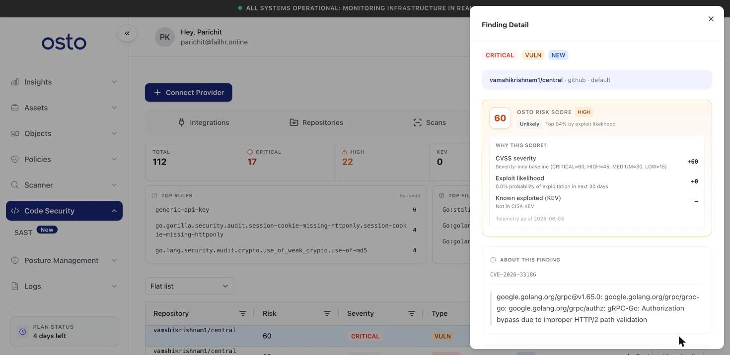 Finding Detail panel showing Osto Risk Score breakdown, CVE description, affected file and component, fix version, CWE, and triage controls
