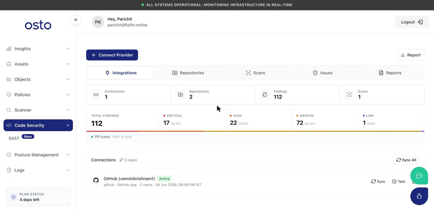 SAST Integrations tab with Connections, Repositories, Findings, and Scans counts, a findings severity breakdown, and a connected GitHub provider