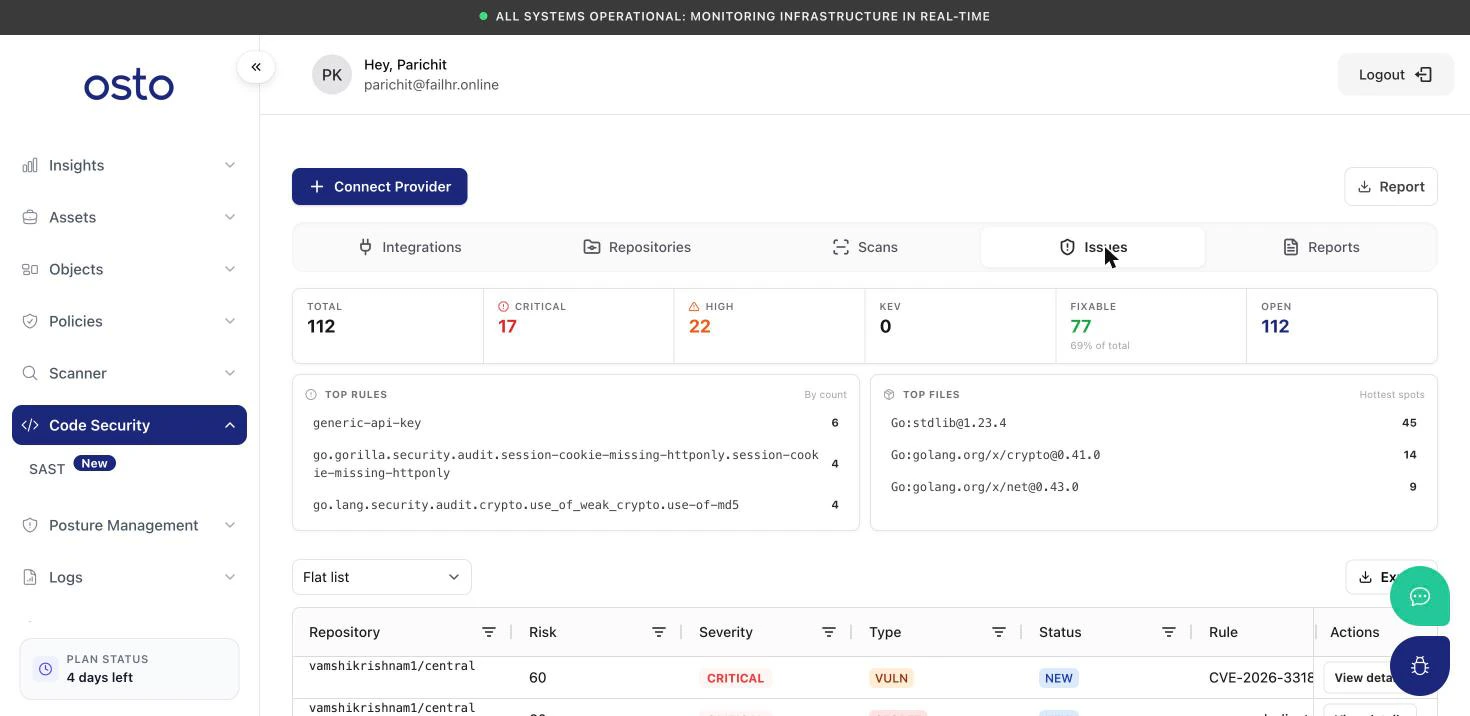 SAST Issues tab with finding counts, top rules, top files, and a findings table