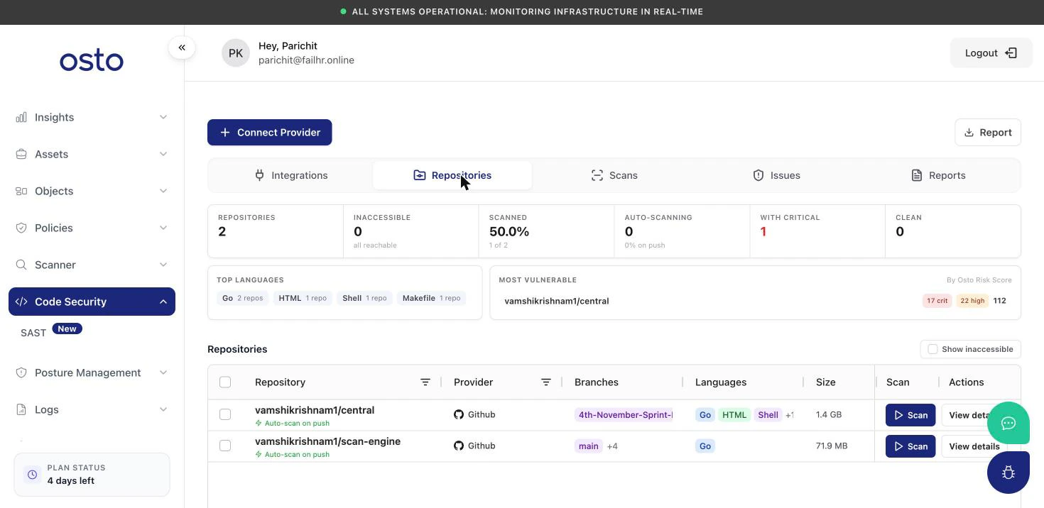 SAST Repositories tab showing coverage cards, top languages, most vulnerable repo, and a repository table