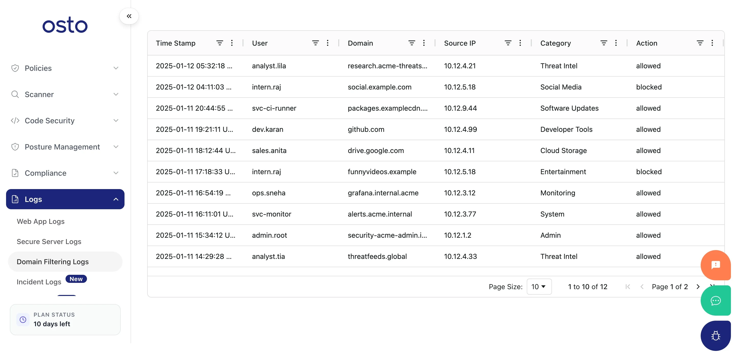Domain Filtering Logs table with Timestamp, User, Domain, Source IP, Category Name, and Action columns