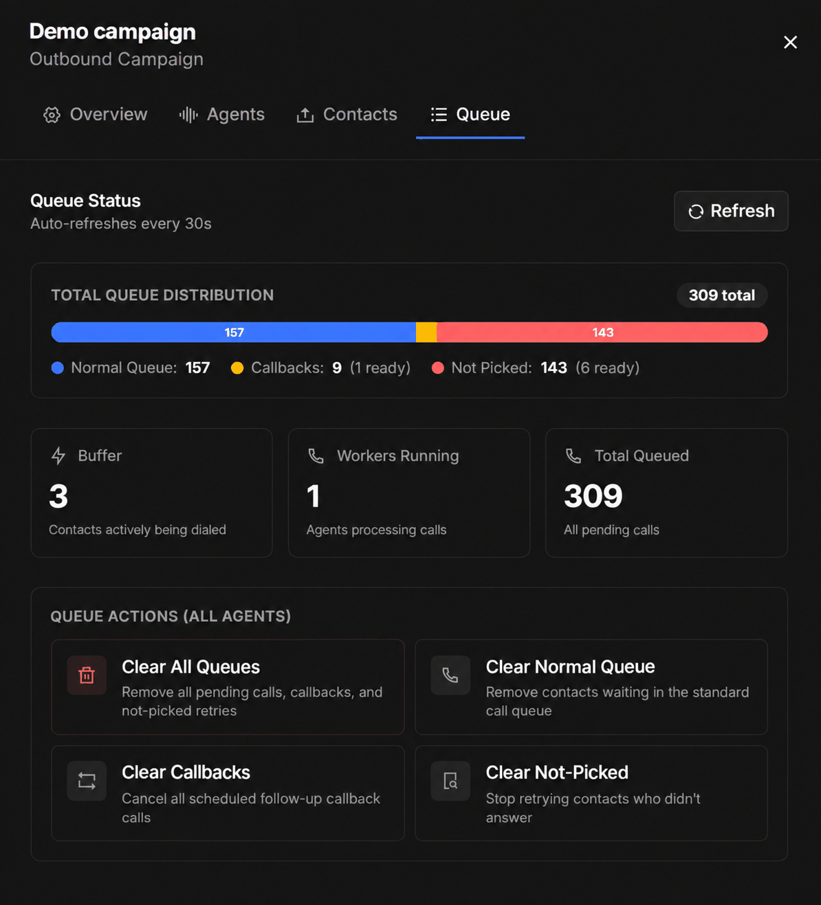 The Queue tab with queue distribution, buffer and worker counts, and queue actions