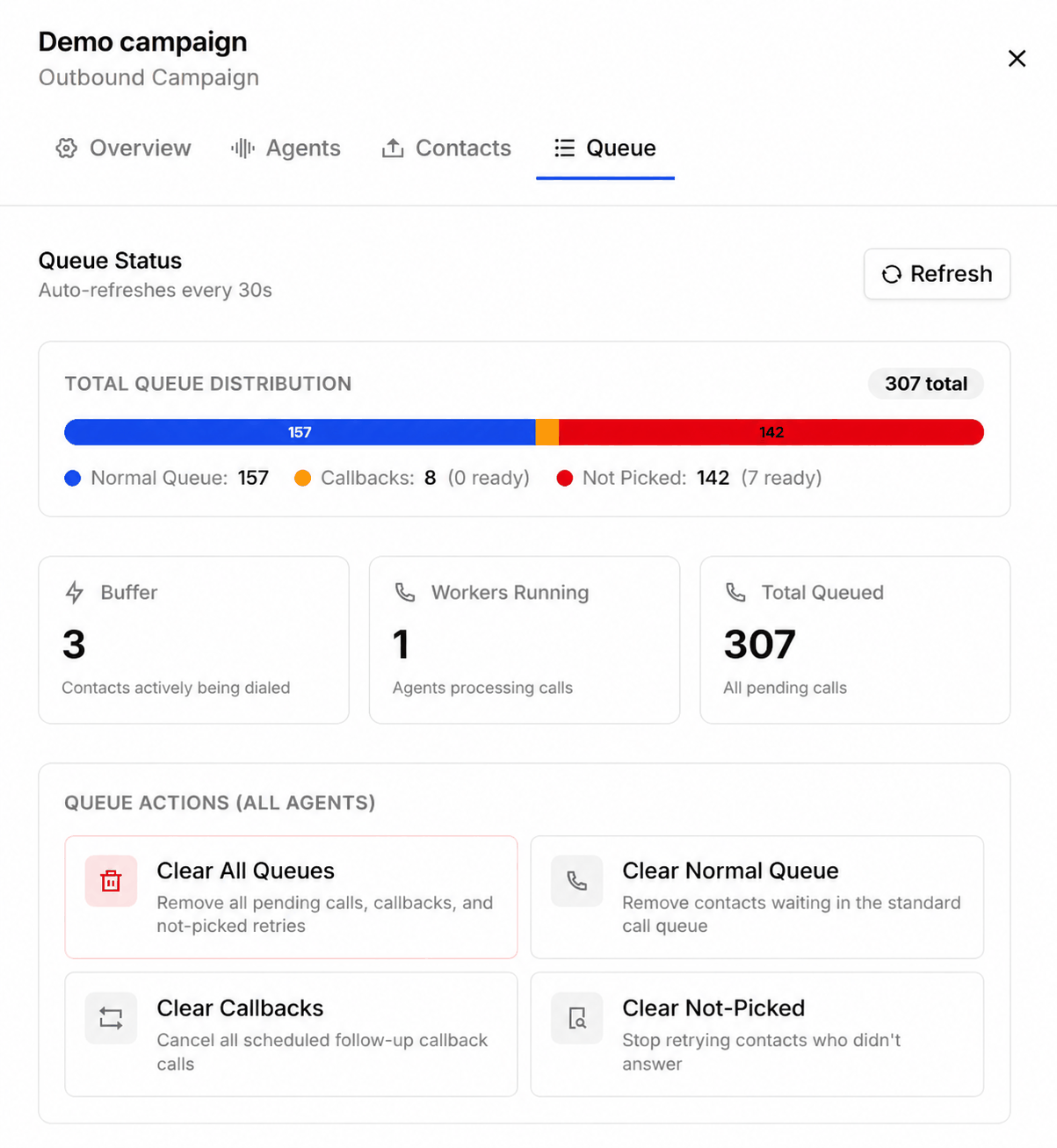 The Queue tab with queue distribution, buffer and worker counts, and queue actions