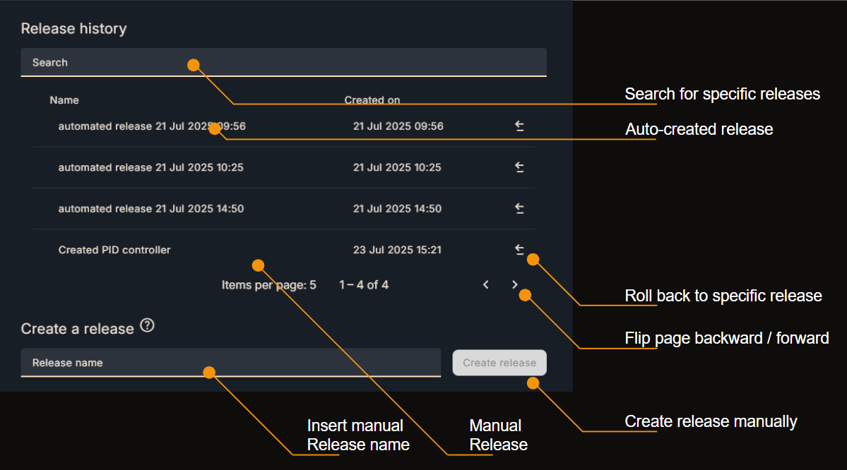 Release History Dark