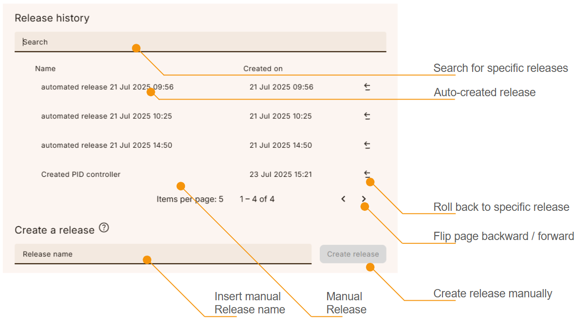 Release History Light