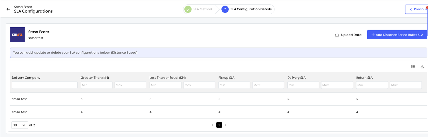 SLA Configurations
