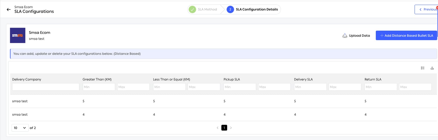 SLA Configurations