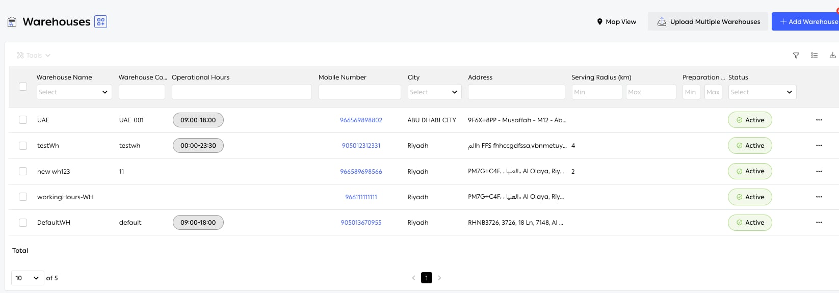 The Warehouses list in OTO, showing name, code, operational hours, contact, city, address, serving radius, preparation SLA and status columns
