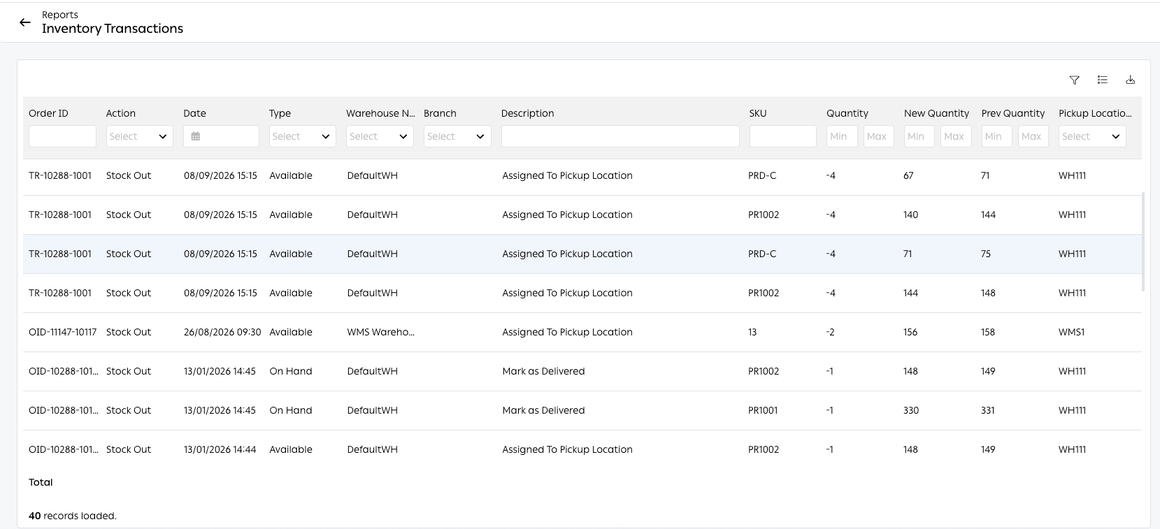 The Inventory Transactions report