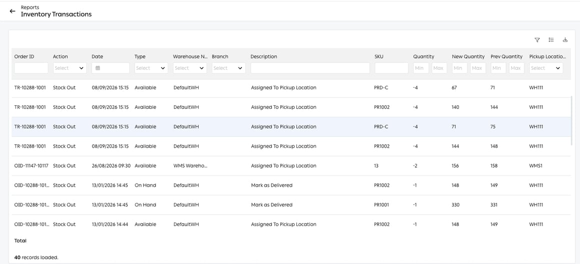 The Inventory Transactions report
