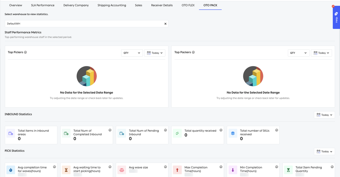 The OTO PACK dashboard