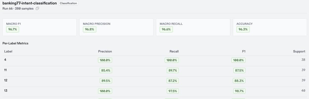 Classification results with macro F1, macro precision, macro recall, and accuracy, and the start of the per-label metrics table