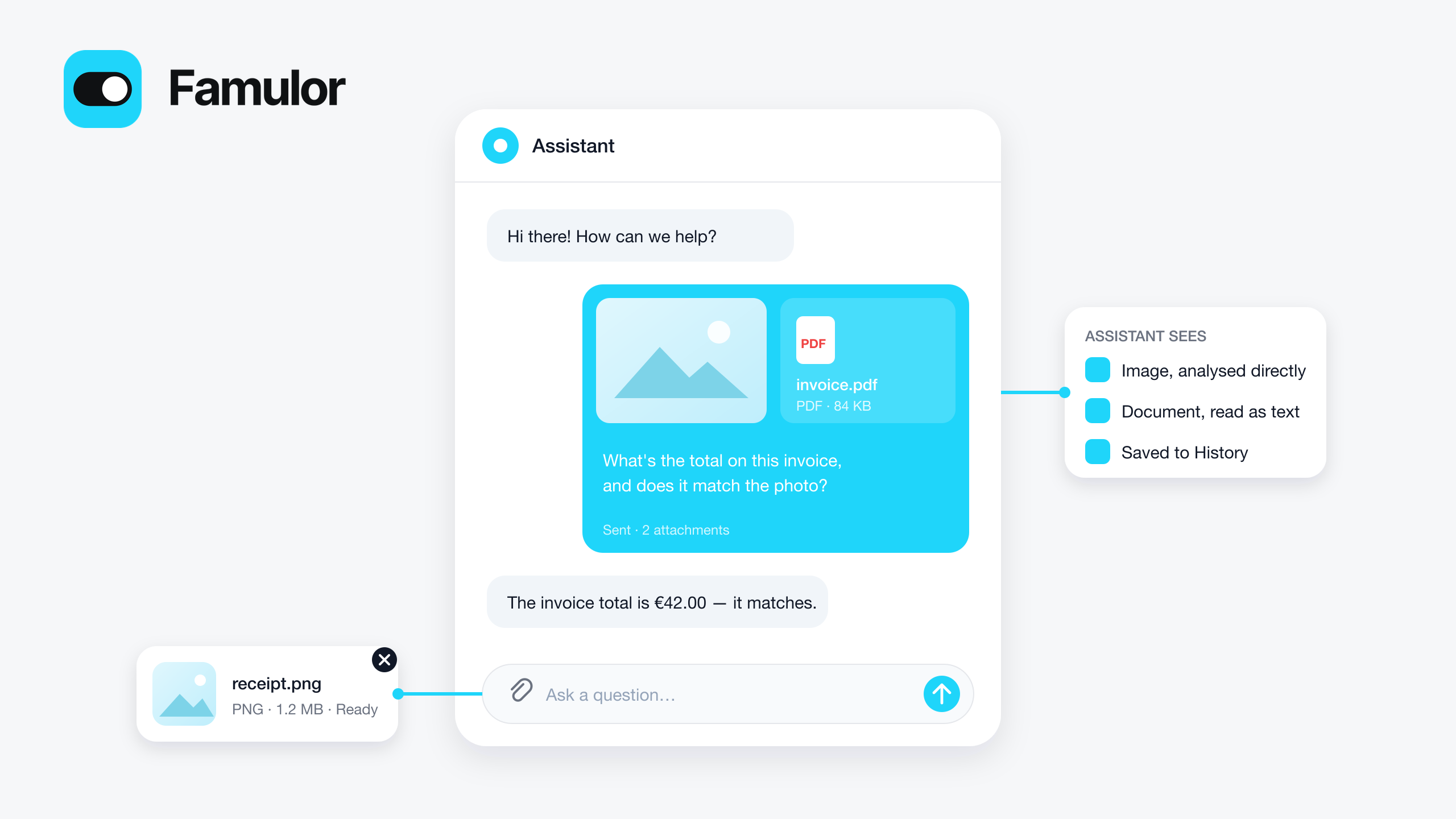 Famulor illustration of a web chat message with an image and a PDF attached, and what the assistant sees