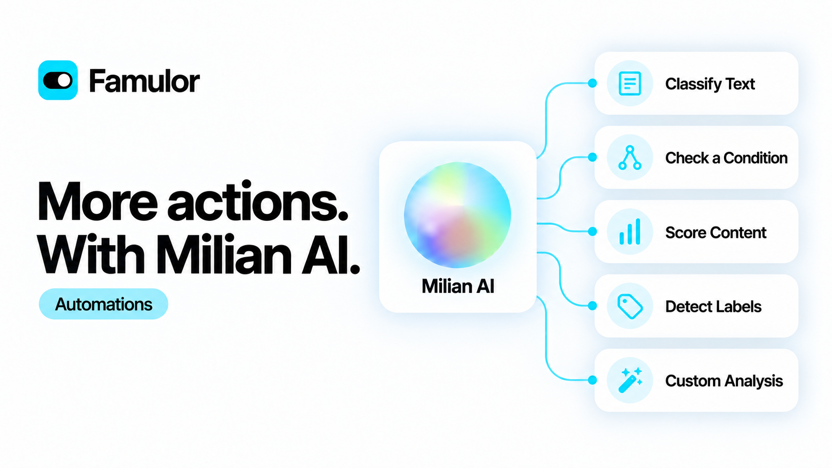 Milian AI — Famulor automation actions