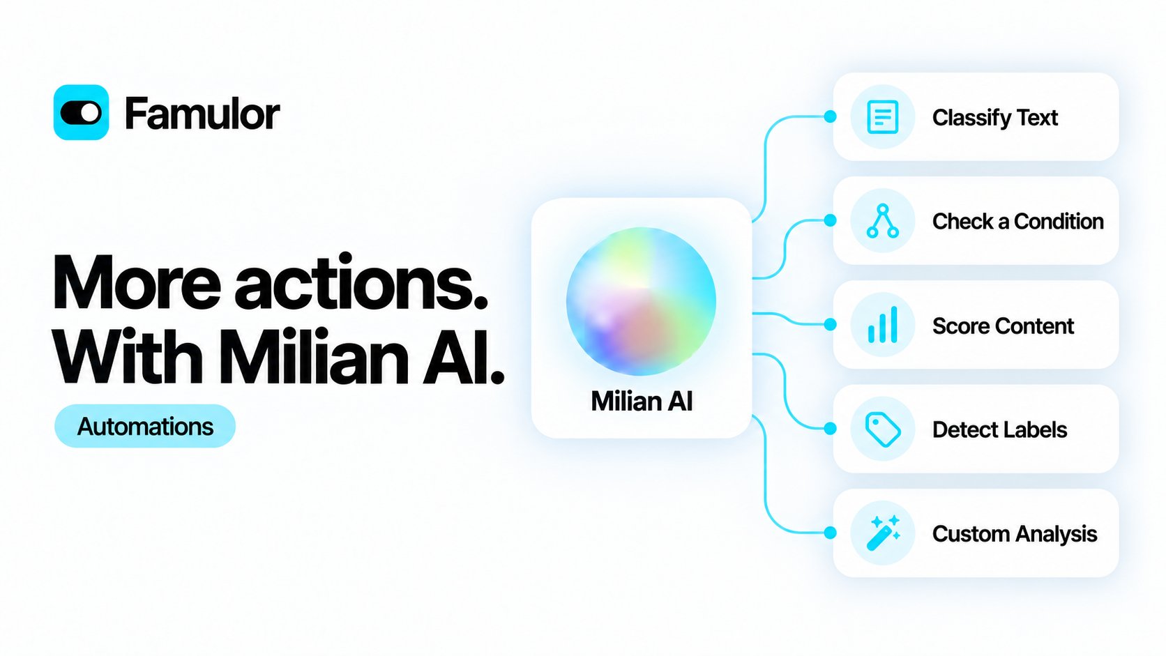 Milian AI — Famulor automation actions