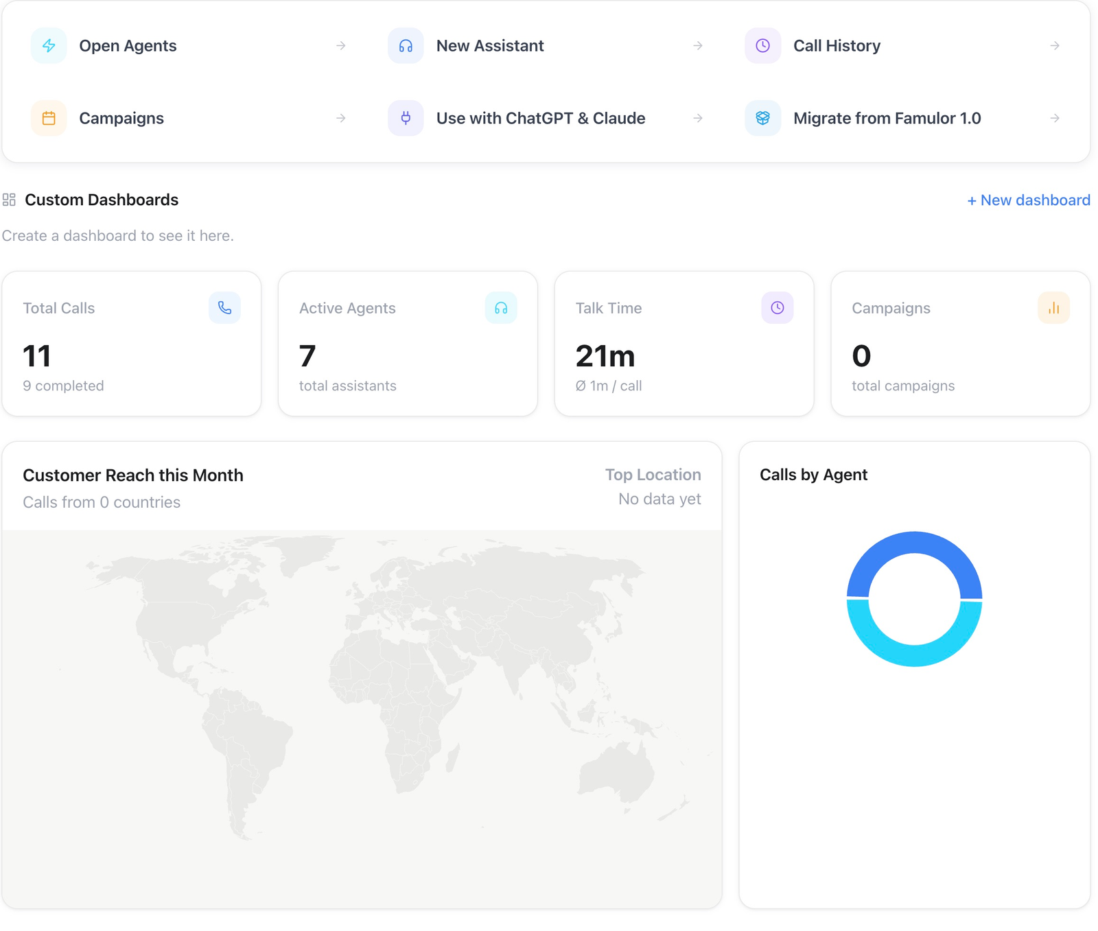 Home dashboard with the New dashboard link above the overview cards