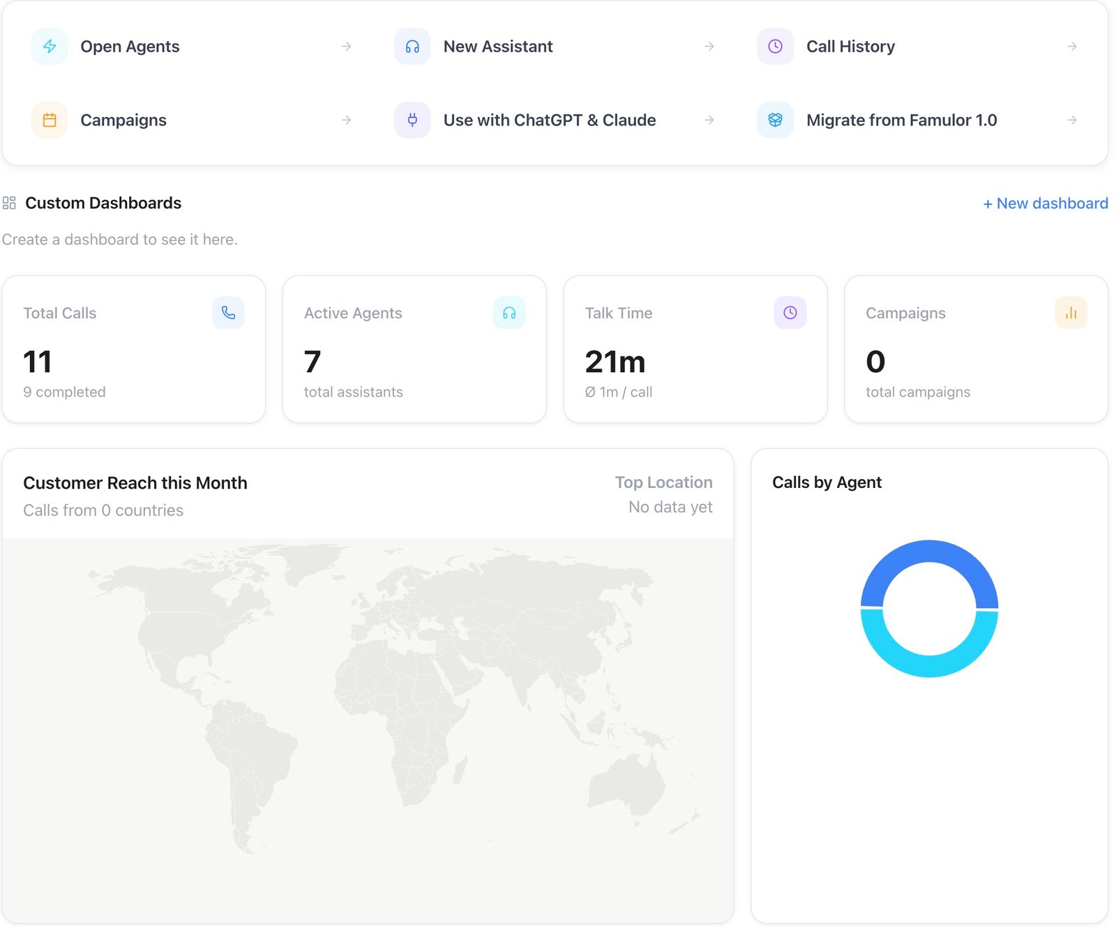 Home dashboard with the New dashboard link above the overview cards