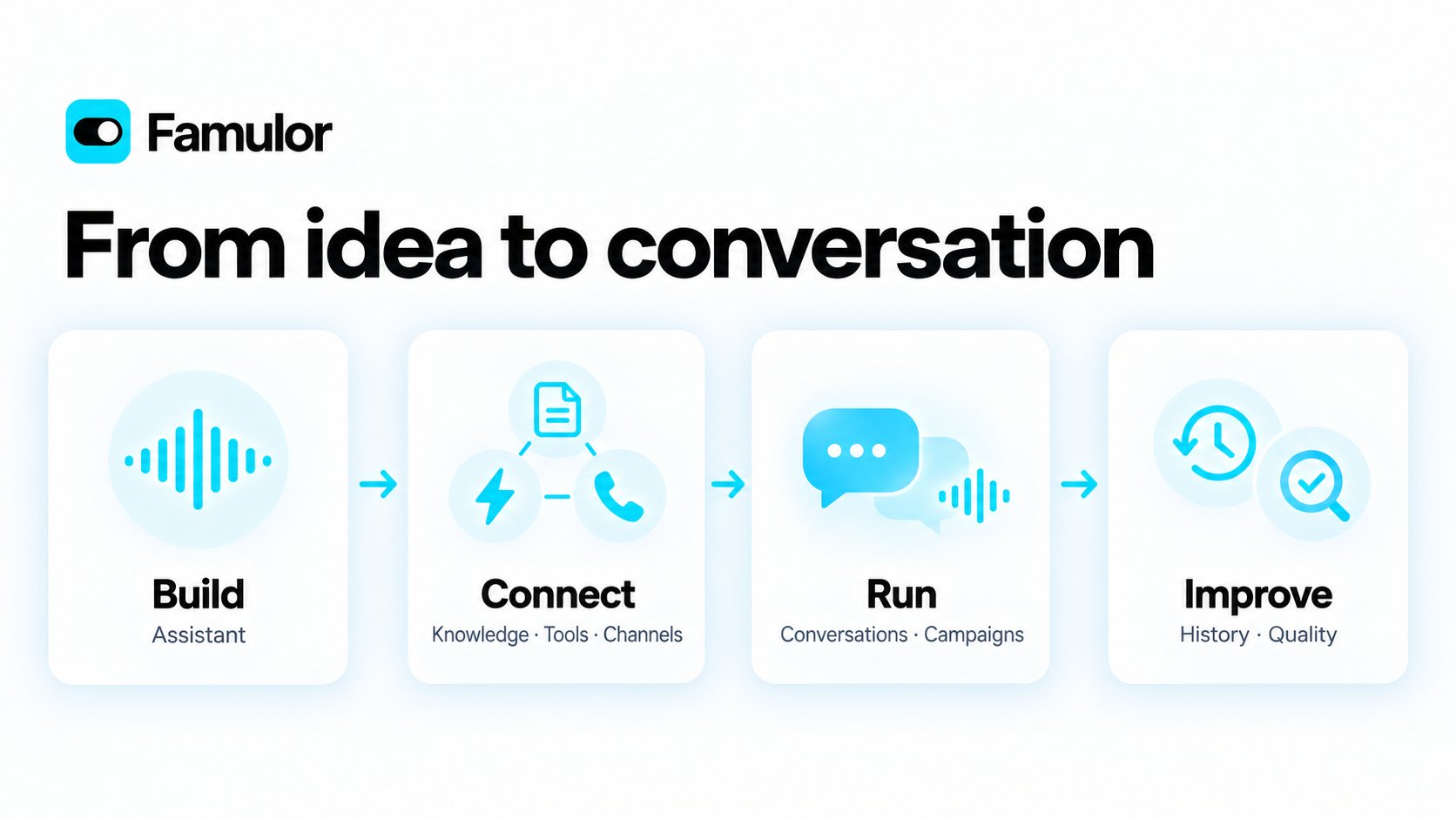 Famulor product journey illustration