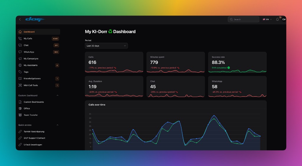 Whitelabel dashboard in Famulor