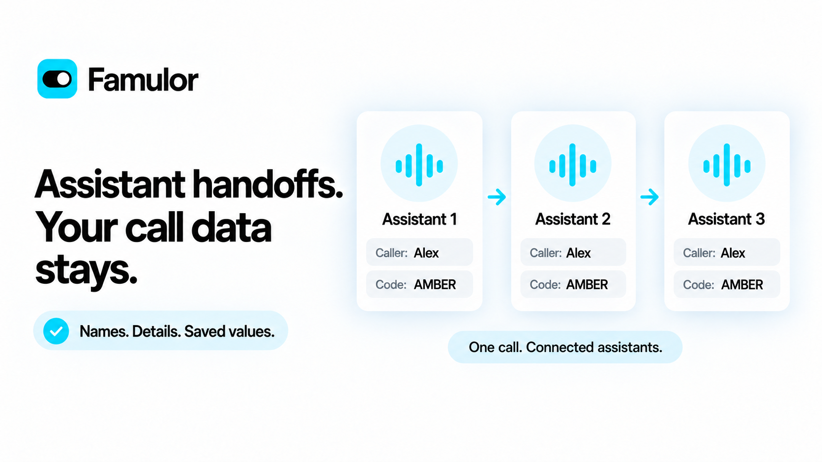 Famulor — caller details and saved values continue across three assistants