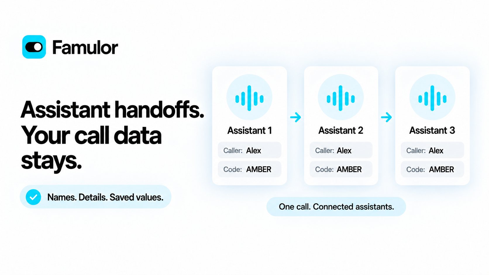 Famulor — caller details and saved values continue across three assistants